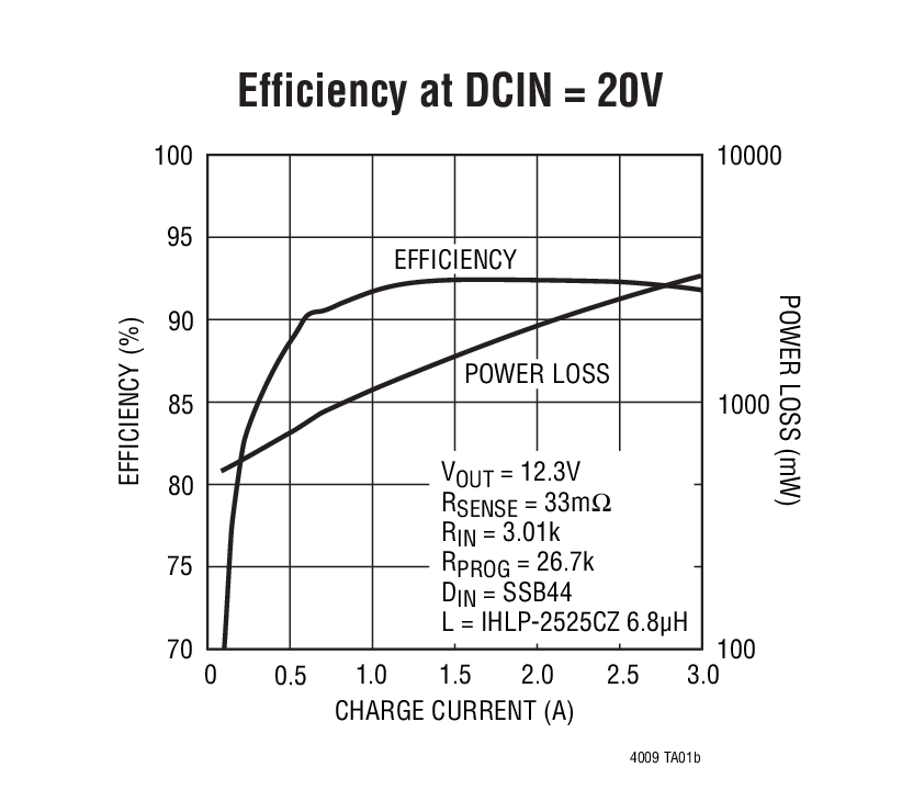 LTC4009-1Ӧͼ